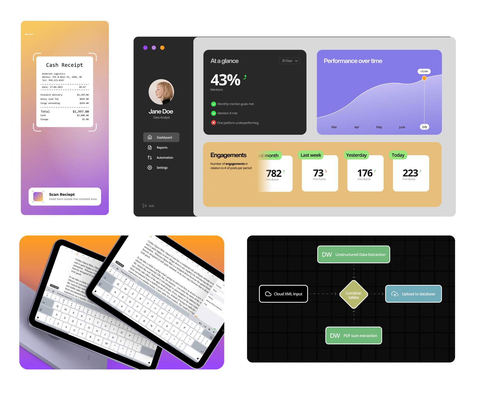 Text extraction platforms
